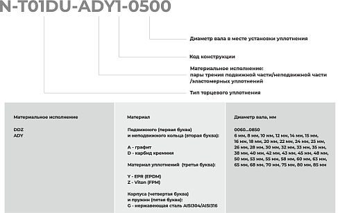 Торцевое уплотнение N-T01DU-ADY1-0680 в Перми фото