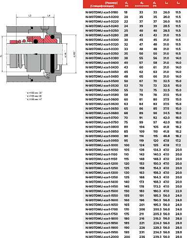 Торцевое уплотнение N-W07DMU-ADY1-2000 в Перми фото
