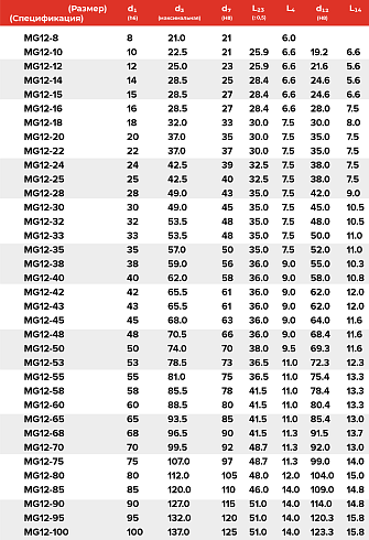Торцевое уплотнение MG12-12 G60 BVPGG в Перми фото