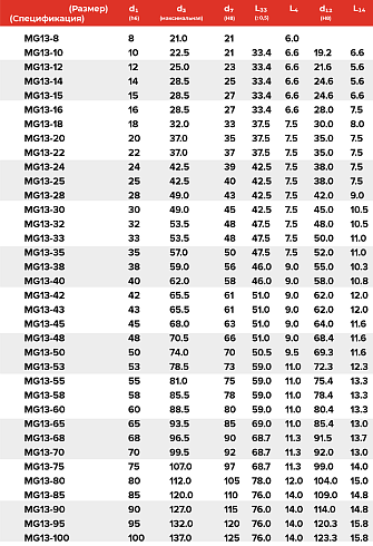 Торцевое уплотнение MG13-24 G60 QQEGG в Перми фото