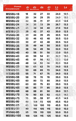 Торцевое уплотнение MS58U в Перми фото